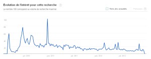 google-trends-flattr